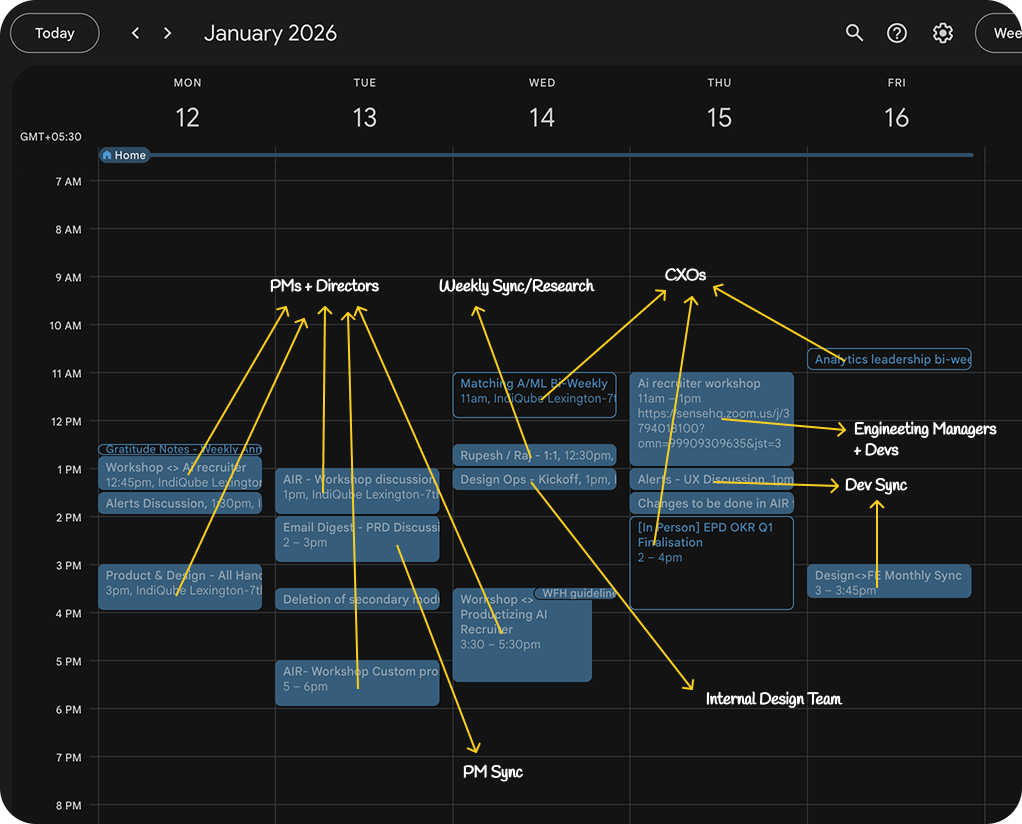 Typical busy week calendar showing collaboration schedule
