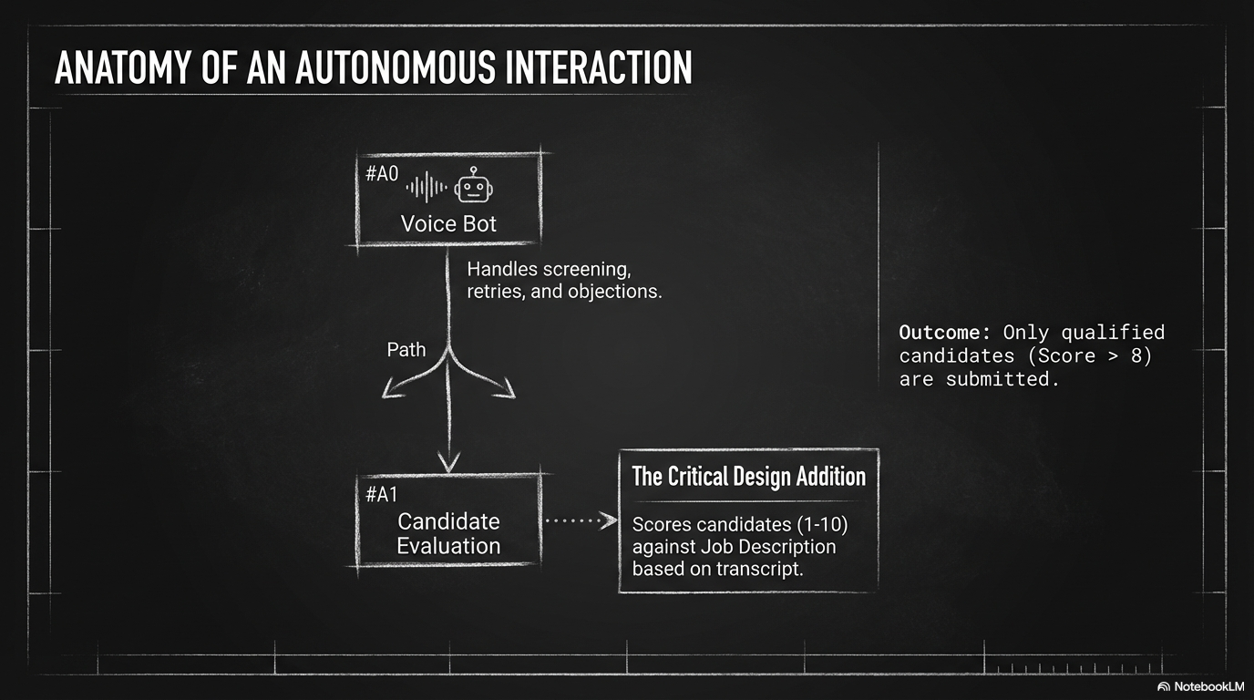 Voice Agent interface screenshot
