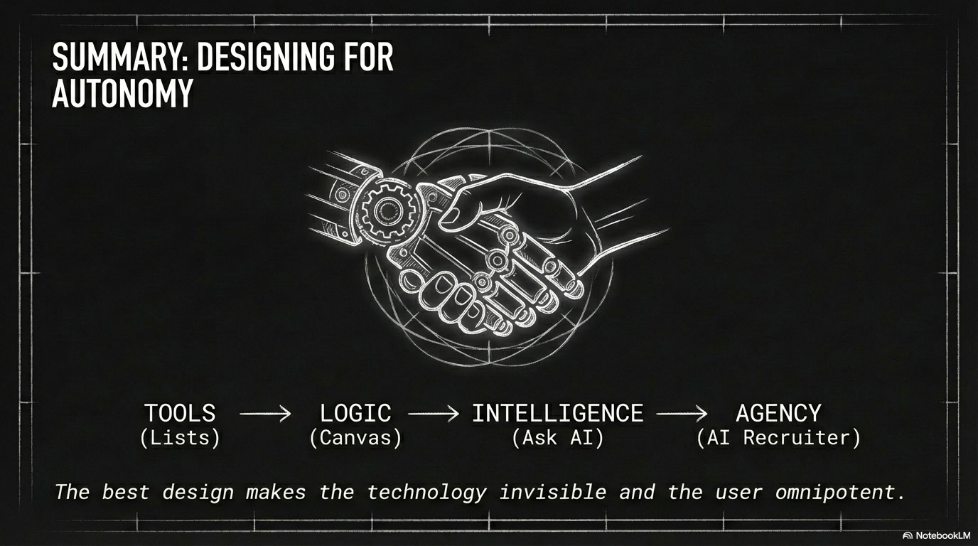 Summary of outcomes and impact