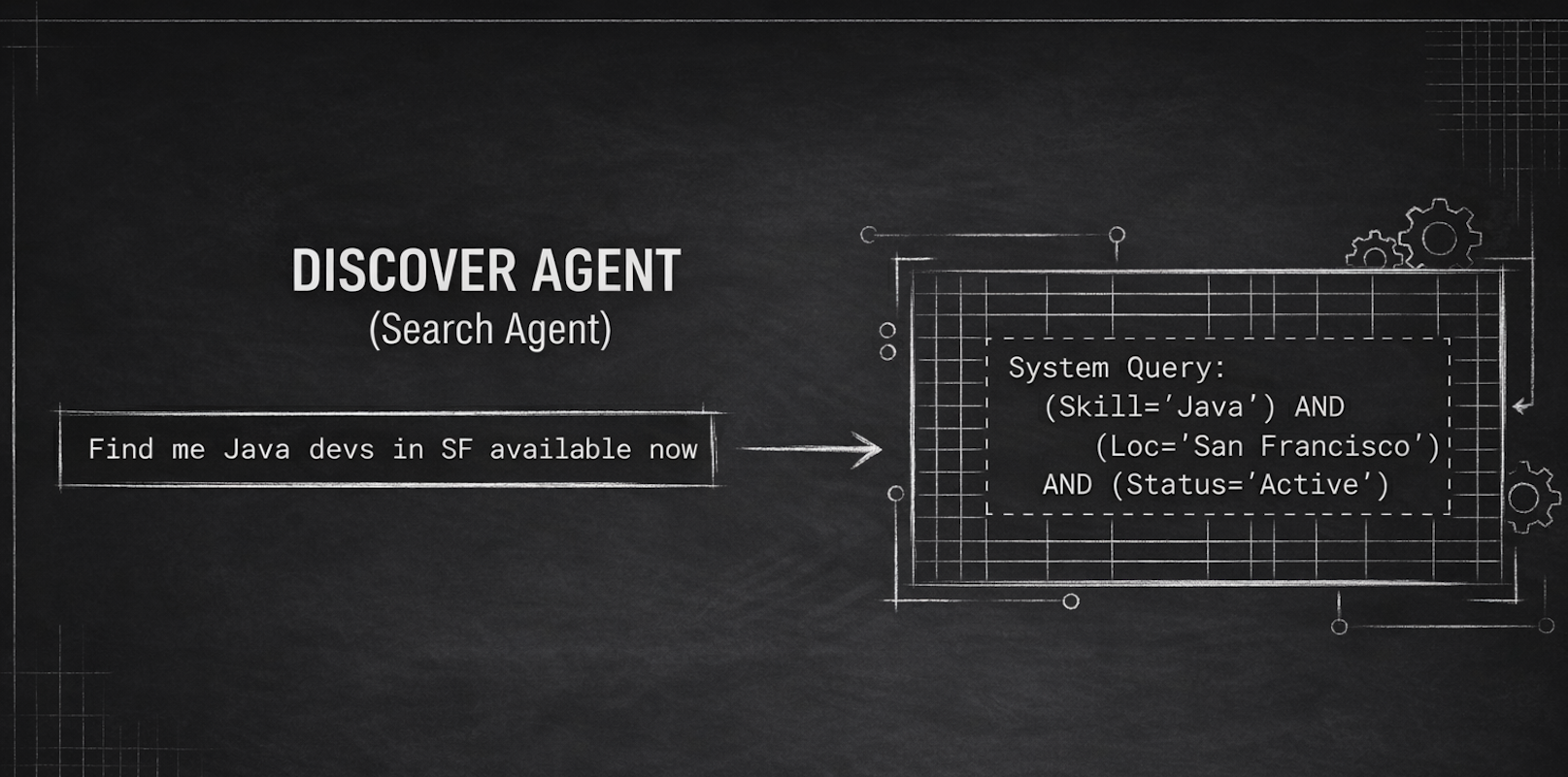 Discover Agent interface screenshot